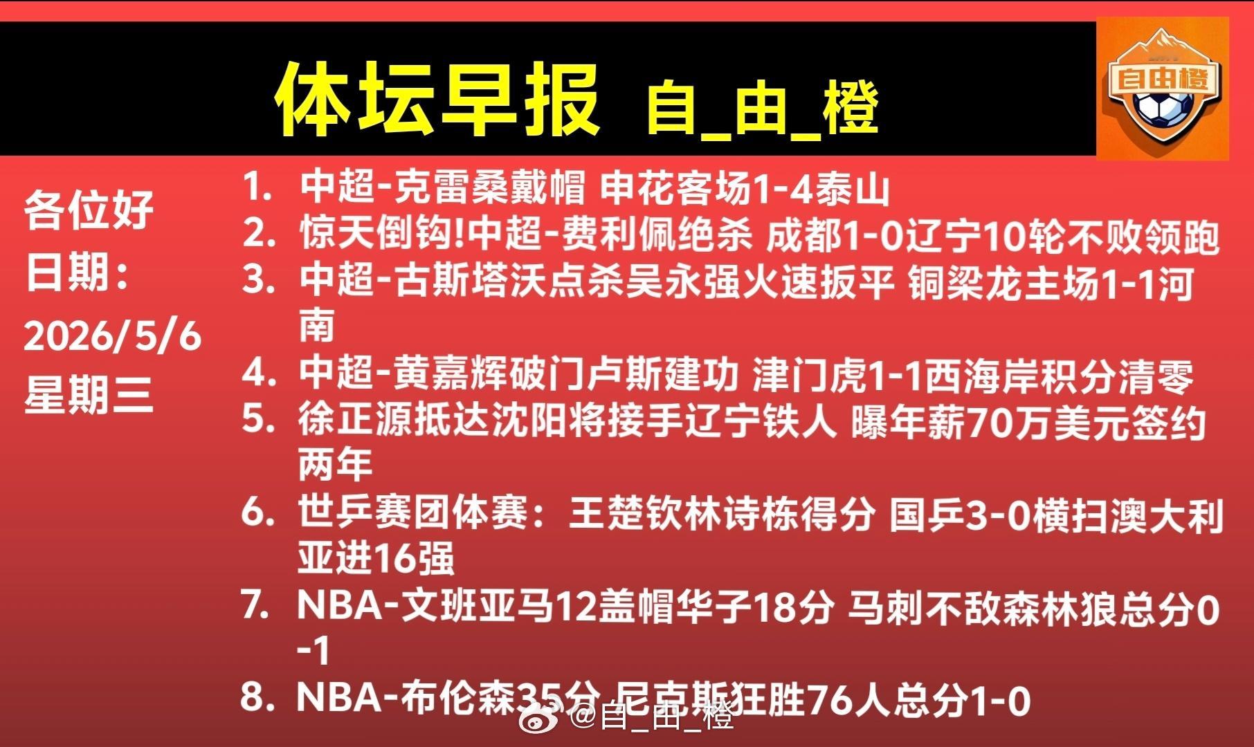 自由橙每日橙语体坛早晚报历史上的今日