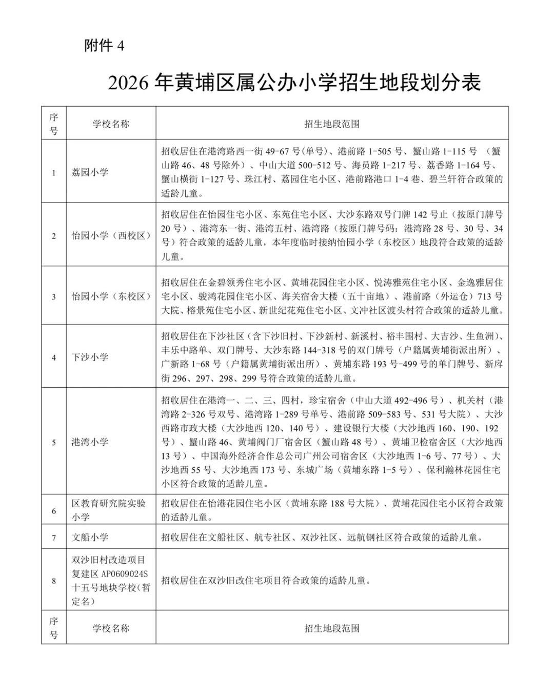 广州2026年黄埔中小学招生明细
黄埔长岭居街道招生标准今年新增了玉岩小学和初中