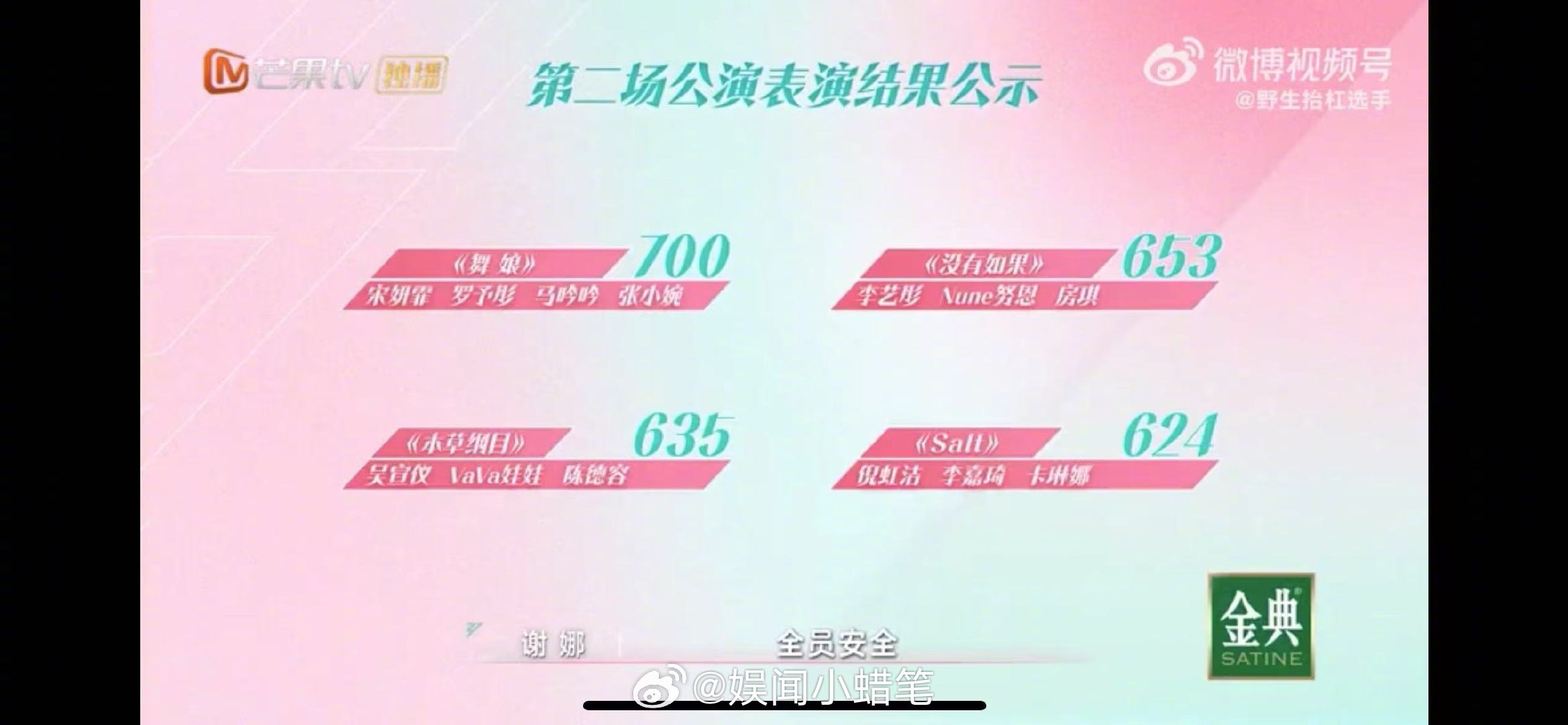 宋妍霏[超话]宋妍霏团二公第一乘风2025  二公舞台宋妍霏组《舞娘》以700分