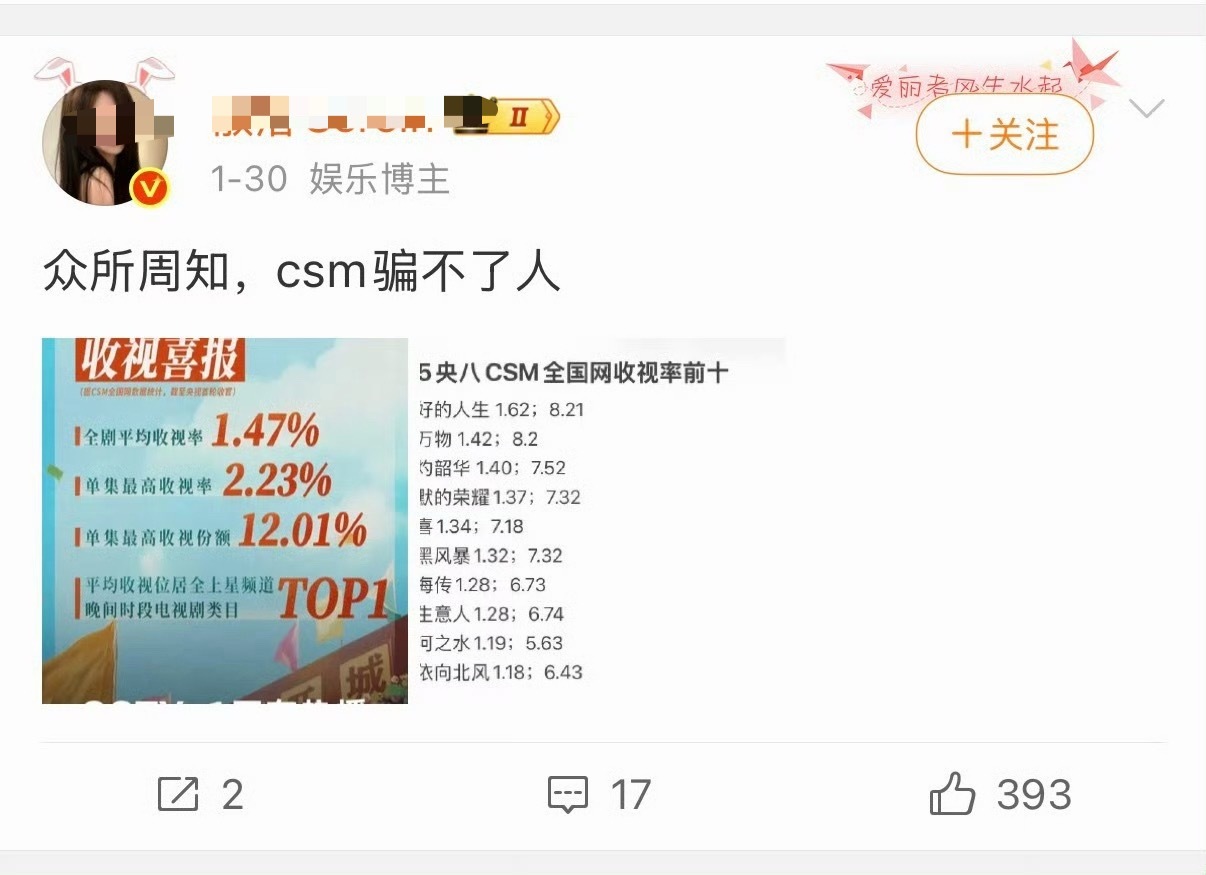 活久见，就是因为csm数据水官方才推出唯一正版收视数据cvb，丽芬的脑回路