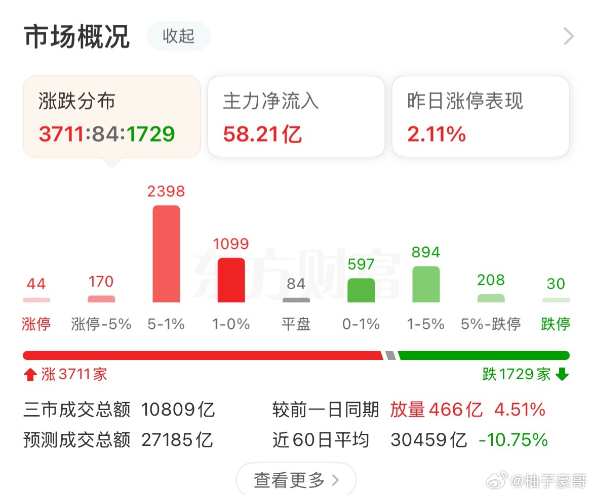 这次“稳市场”的消息出来后，对A股市场确实起到了特别积极的作用，包括今天A股的表