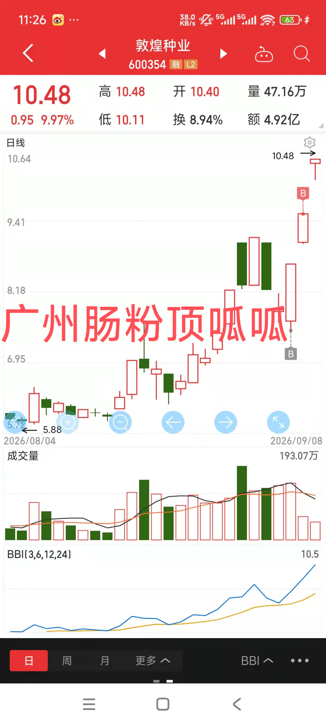敦煌种业，是继万向德农之后，第二个换手三连板的农业股[爱你][爱你][爱你]问个