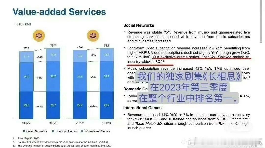 杨紫的播剧成绩是有些人做梦都在追求的目标，只可惜永远也追赶不上，夏家：杨紫怎么什