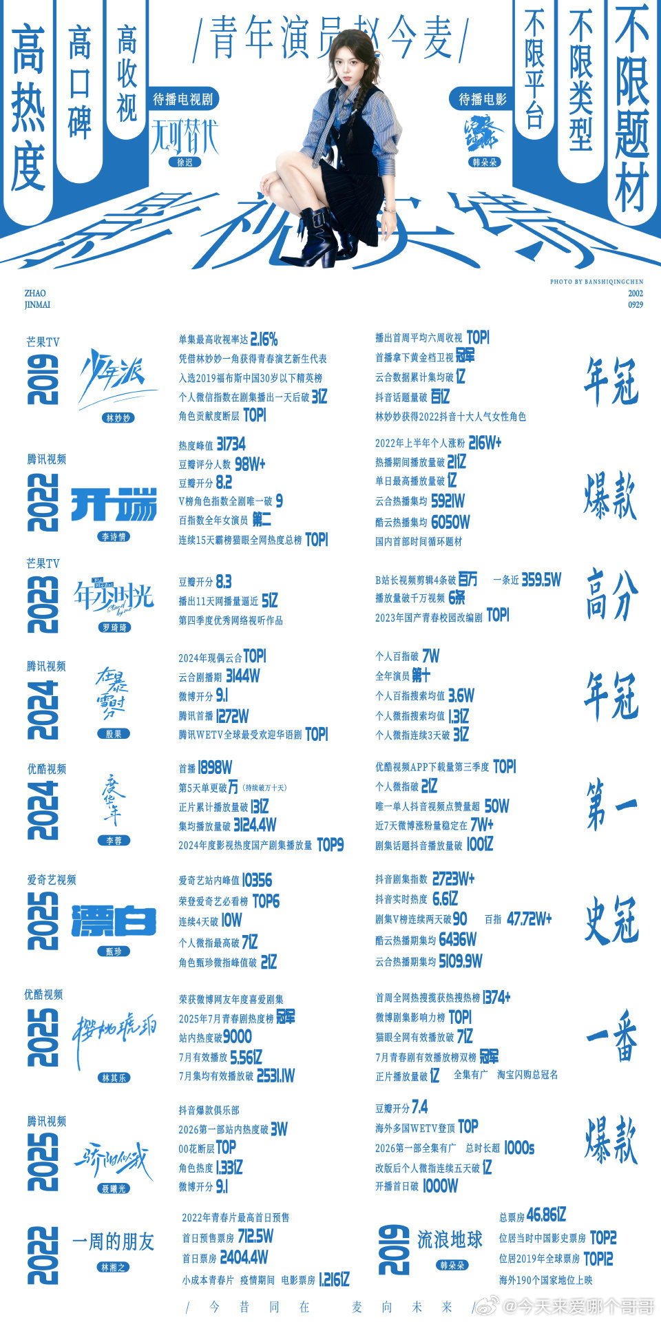 赵今麦麦麦事业全方面开花，粉稳稳上坡路的女演员真的好安心