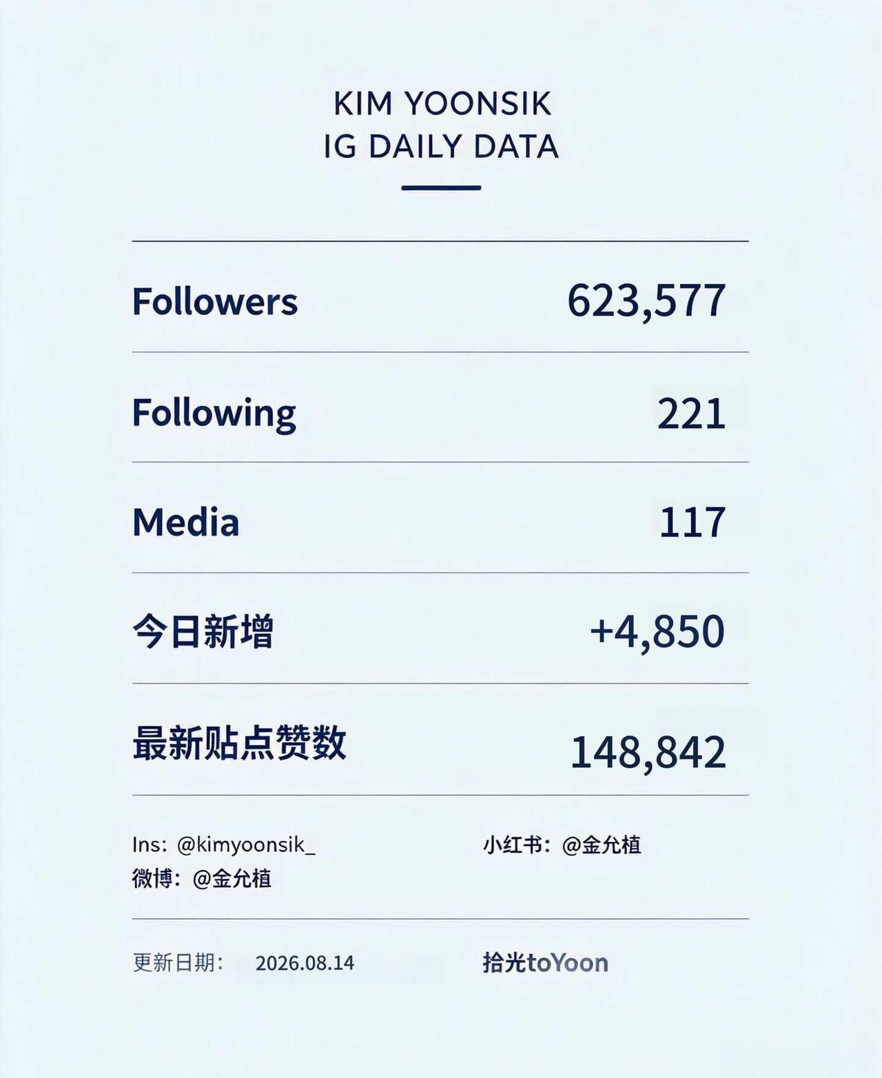 20260814金允植IG数据更新
金允植IG📚今日更新
20260814
新