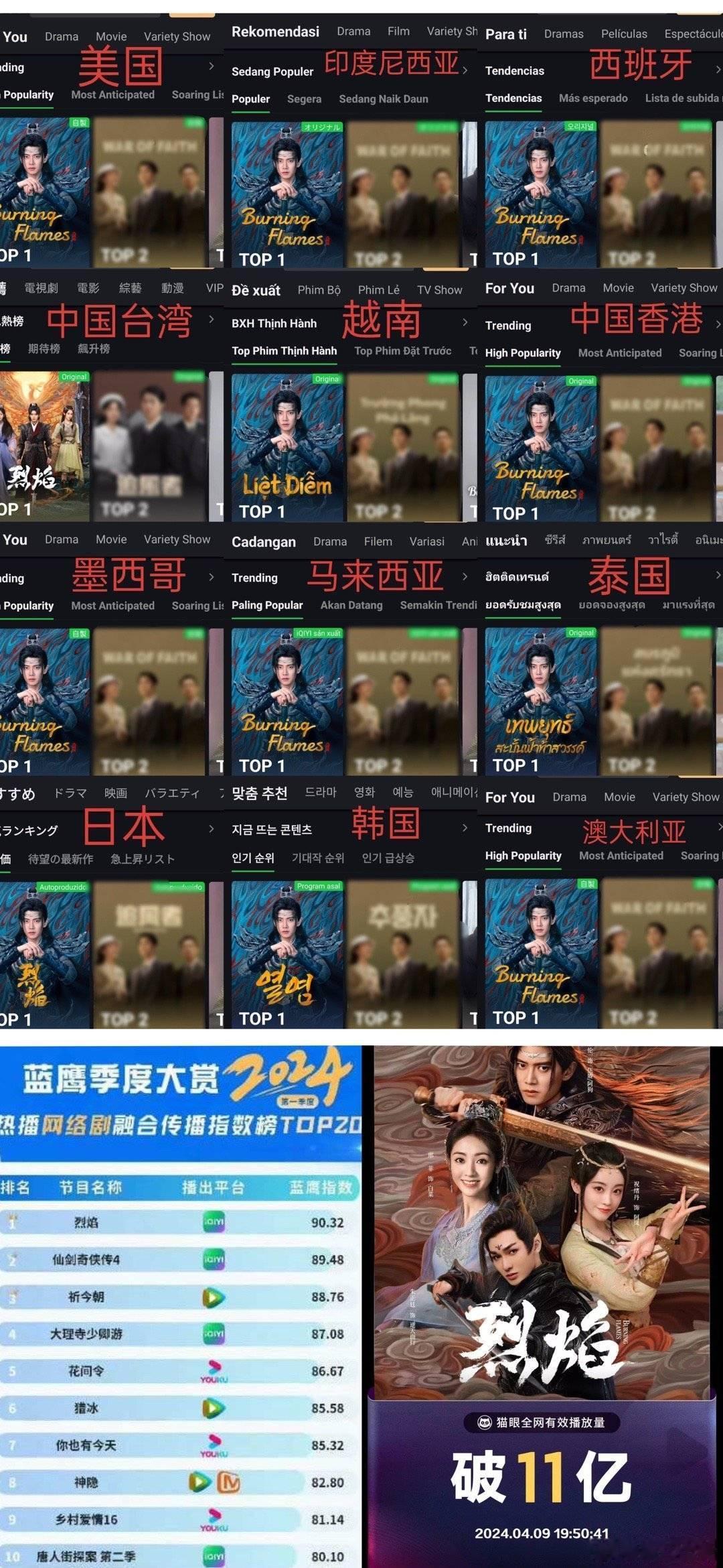 任嘉伦的《烈焰》真的是最少的营销，最好的播出效果，剧情特效真的好，猫眼11亿的播