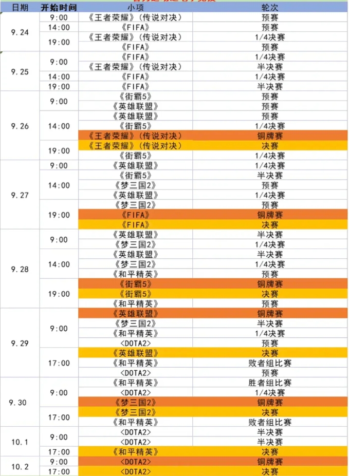 网传杭州亚运会电竞项目赛程表：26号王者荣耀决赛，29号LoL决赛