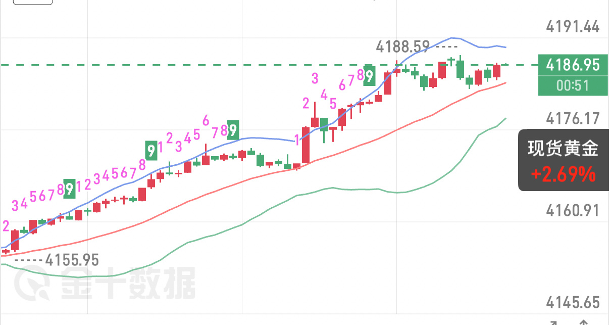 8.5黄金晚评晚间重点关注ADP小非农数据，数据将扰动美元，带动黄金剧烈震荡。临