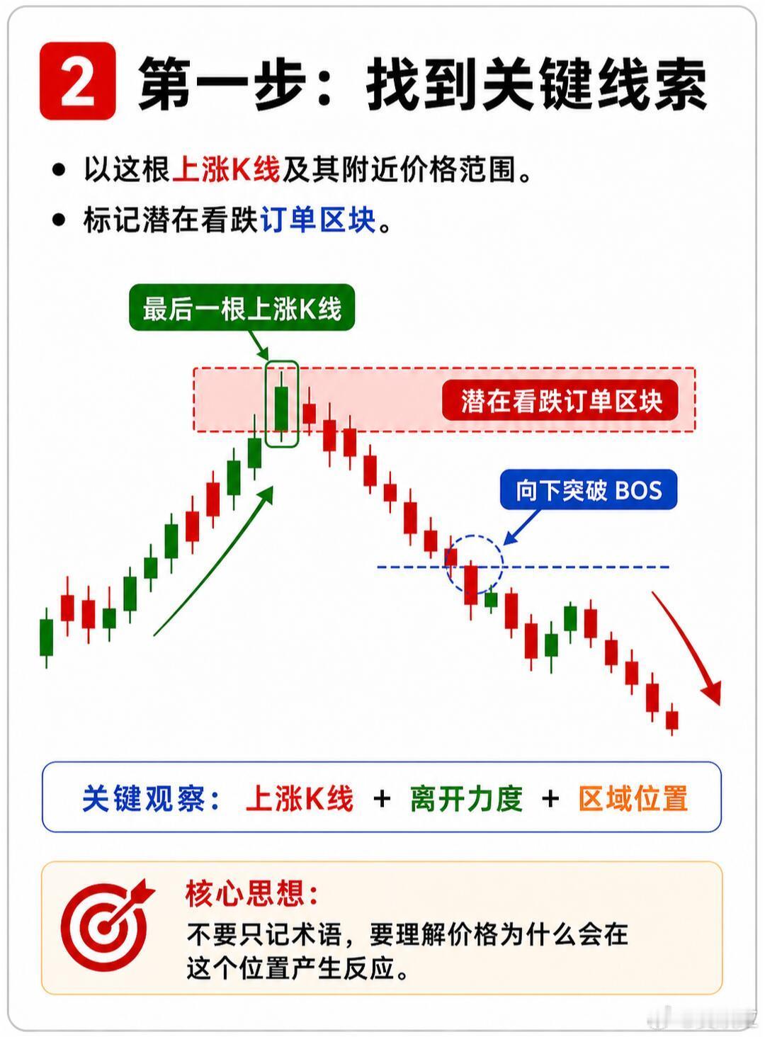 缠中说禅 有一个赚了三千万的交易高手，他的一句话狠狠的点醒了我，上涨趋势通常支撑