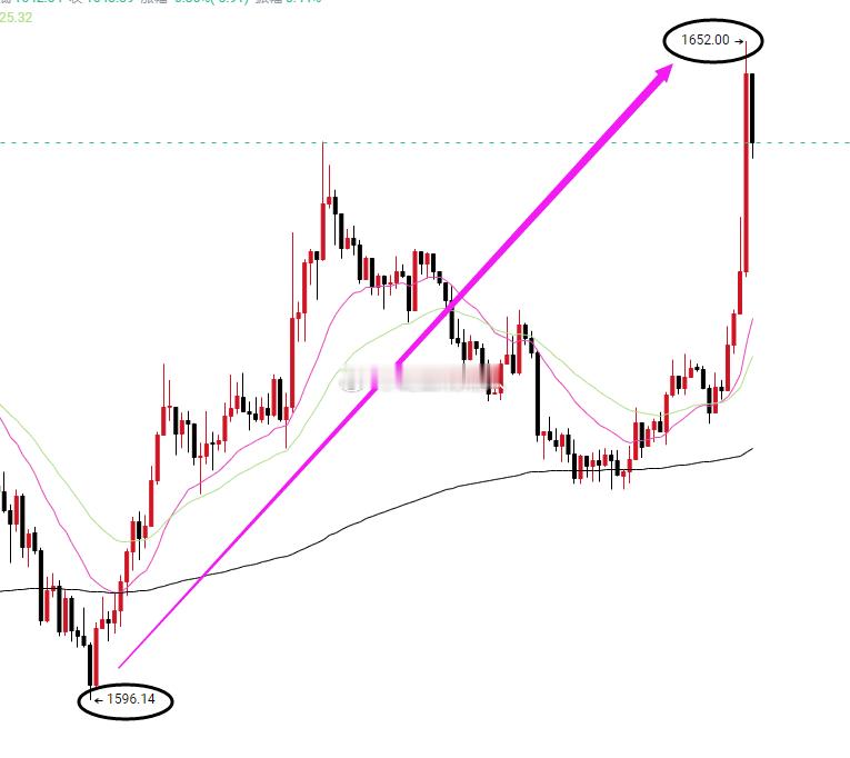 以太坊eth比特币btc 比特币以太坊都开始发力了关注61300早间的高点能否突