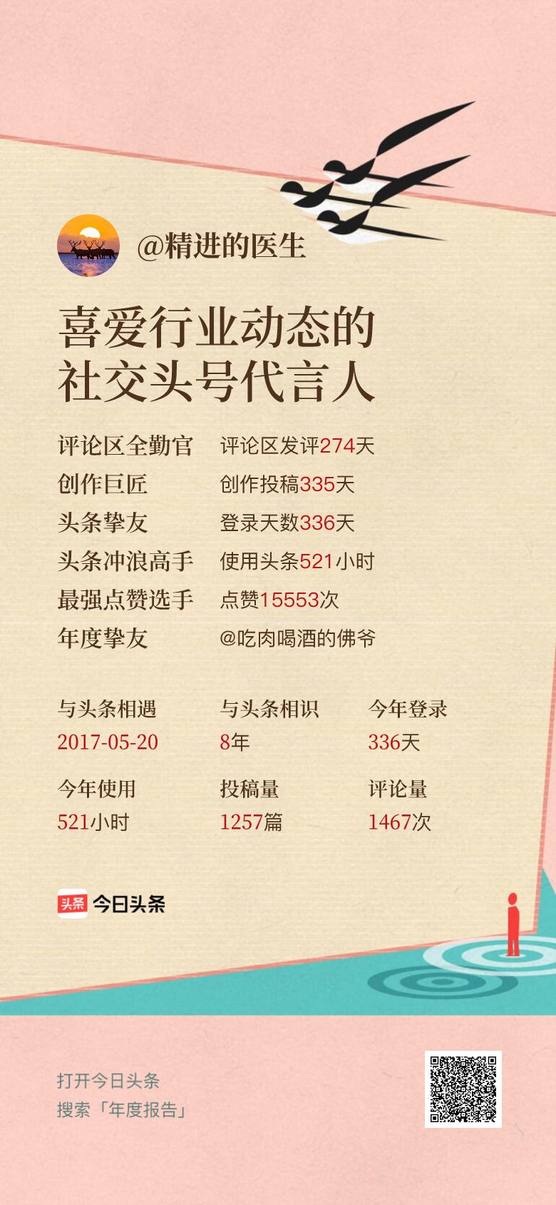 头条年报上线！可生成个性化形象关键词😄我的年度关键词是“喜爱行业动态的社交头号