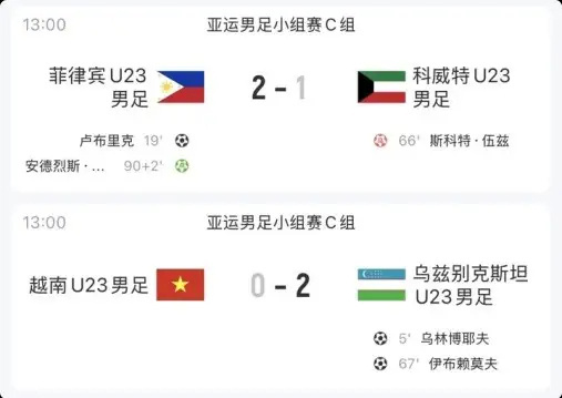 亚运男足C组结束乌兹别克斯坦全胜亚运会男足小组赛C组结束争夺，乌兹别克斯坦和越南
