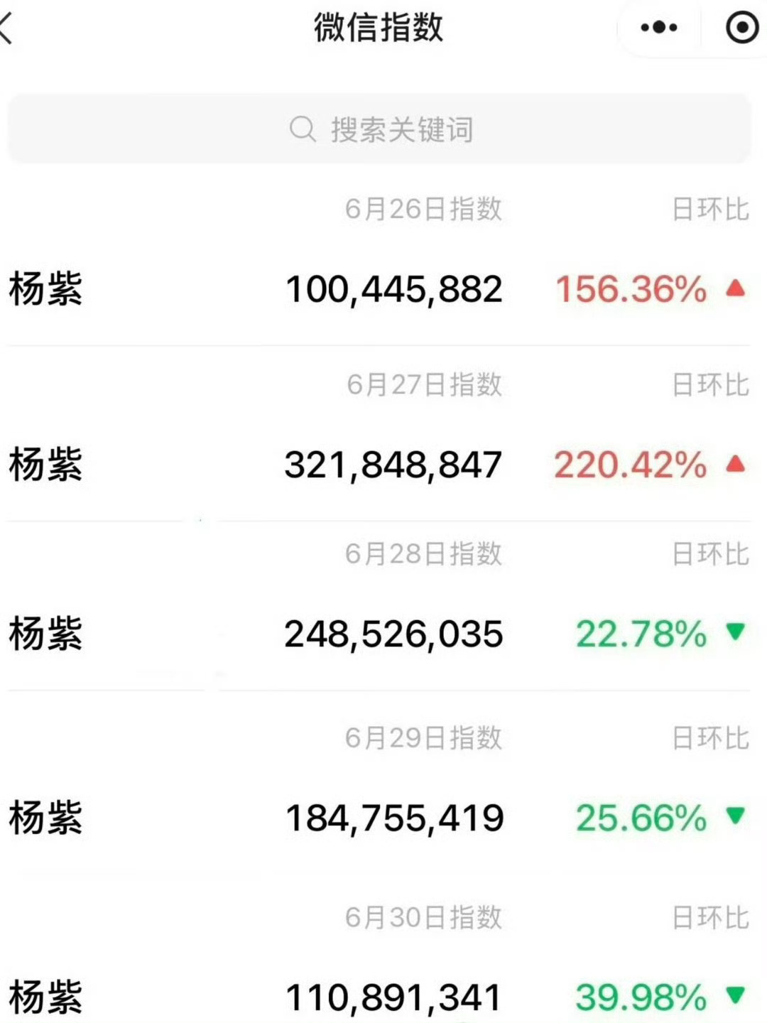 杨紫刘诗诗送杨紫紫色花篮不愧是顶级优秀女演员，就这个视后杨紫夯爆了！杨紫白玉兰视