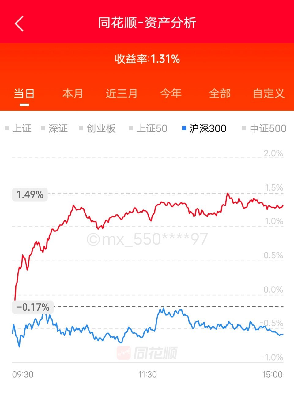 回血一波。惊喜来的突然，希望涨势可以延续到月底。让大家开开心心跨年听说咱们EUV