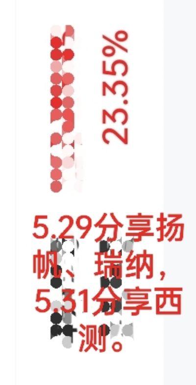 干货分享 经验分享 韭菜 财经 股民