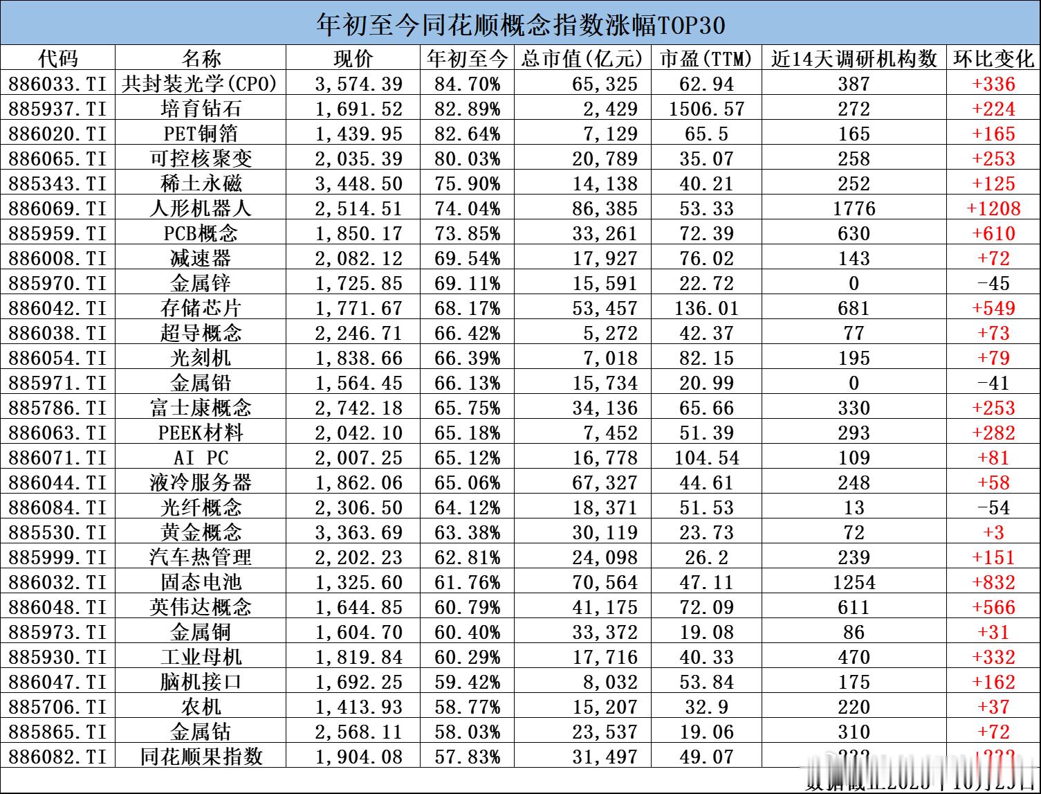 价值投资日志[超话] 在这个瞬息万变的投资市场中，把握热点概念，紧跟行业趋势，是