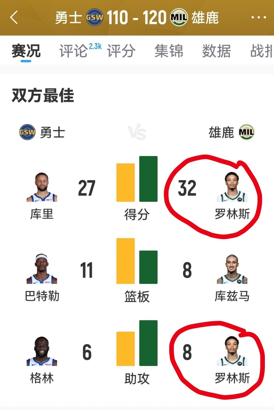 OMG！罗林斯这是进化了吗？32+8呀勇士vs雄鹿 ​​​