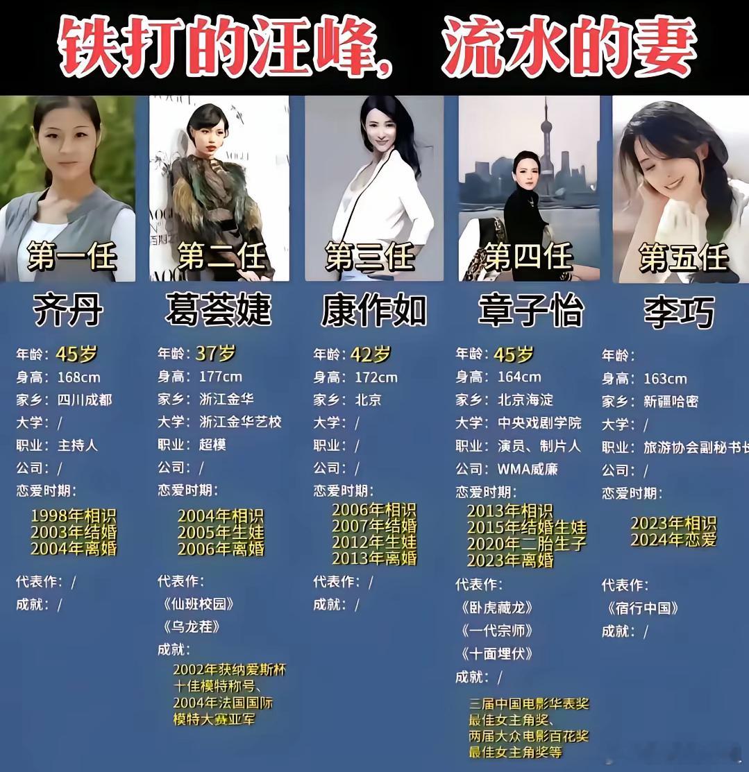 汪峰为什么能找到五个老婆?并非是因为汪峰比较帅也并非是汪峰比较有才华，而是因为他