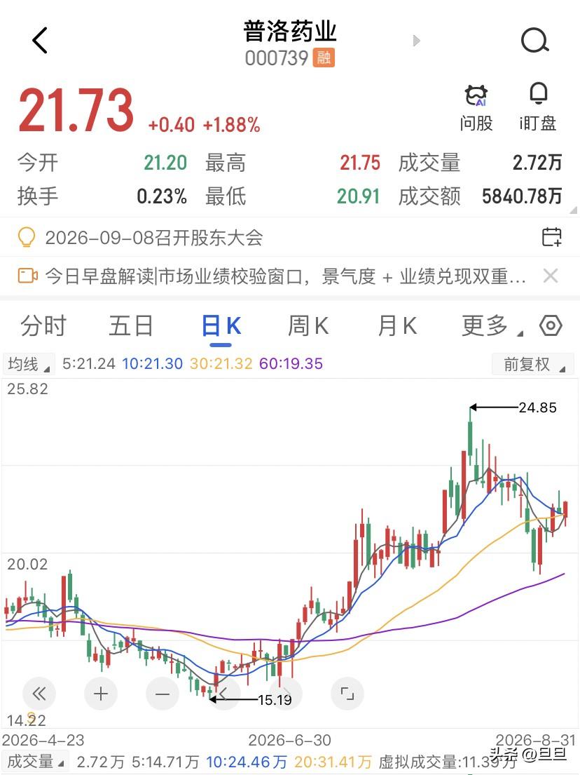 汇率亏了6400万，现金流反而在变好？普洛药业中报一出，满屏都是营收净利双降、财
