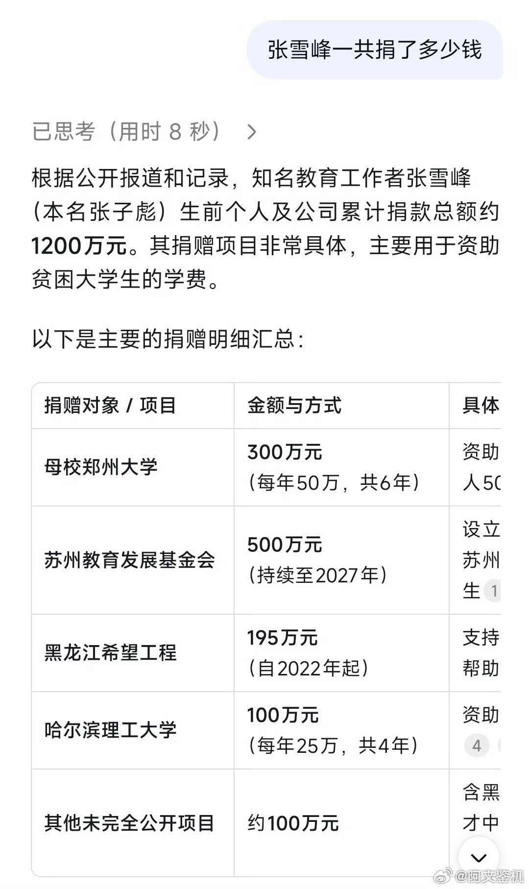 大冰曾劝张雪峰做了好事要往外说张雪峰也是苦过来的，所以特别能站在穷苦孩子角度去考