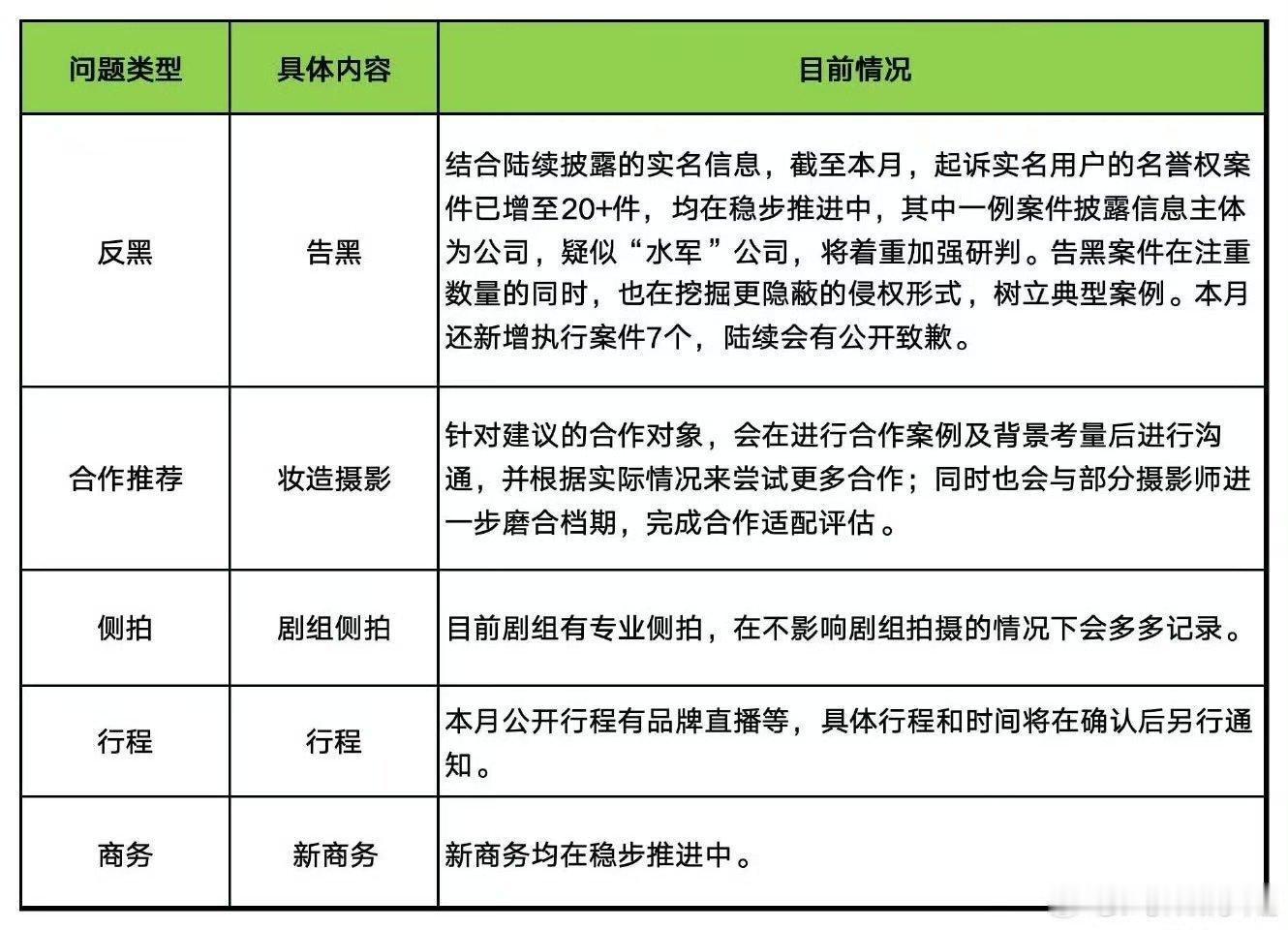杨幂这次大力告黑了，有一个疑似水军的公司，不知道会是谁呢