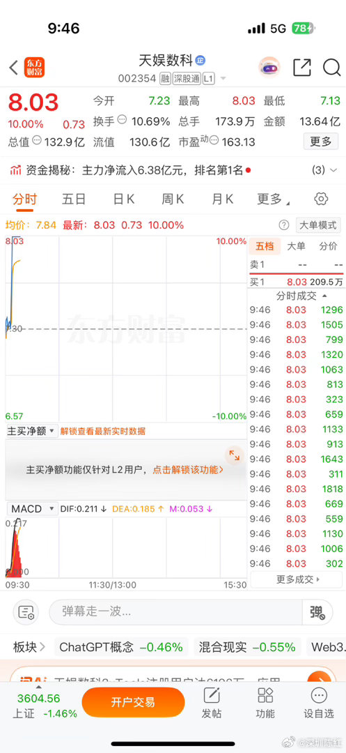 恭喜🎉，稳住了，然后慢慢品尝财经a股 ​​​