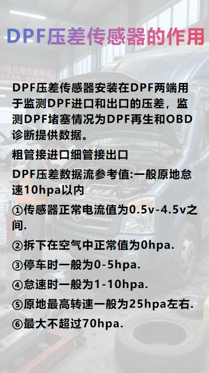 DPF 压差传感器的作用