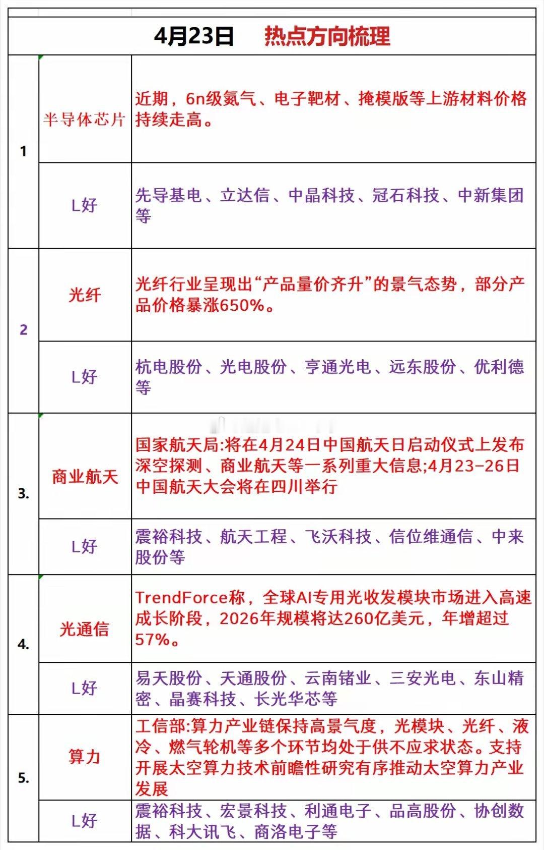 星期四热点追踪 