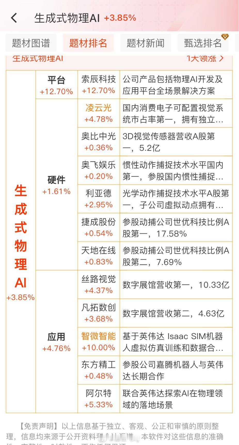 物理AI炒作逻辑和小表哥 ​​​