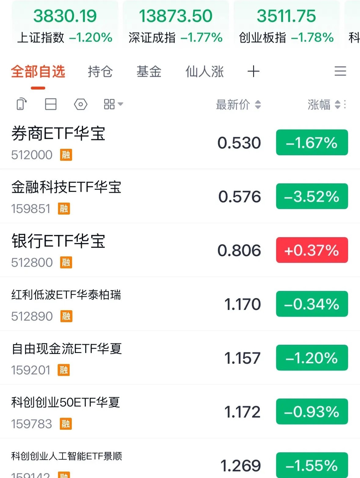 来啦，7月24日午评，A股的盘面为何下跌？，没有市场主线和赚钱效应：2026年7