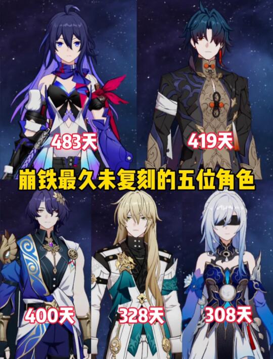 崩铁最久未复刻的五位角色，你在等谁?