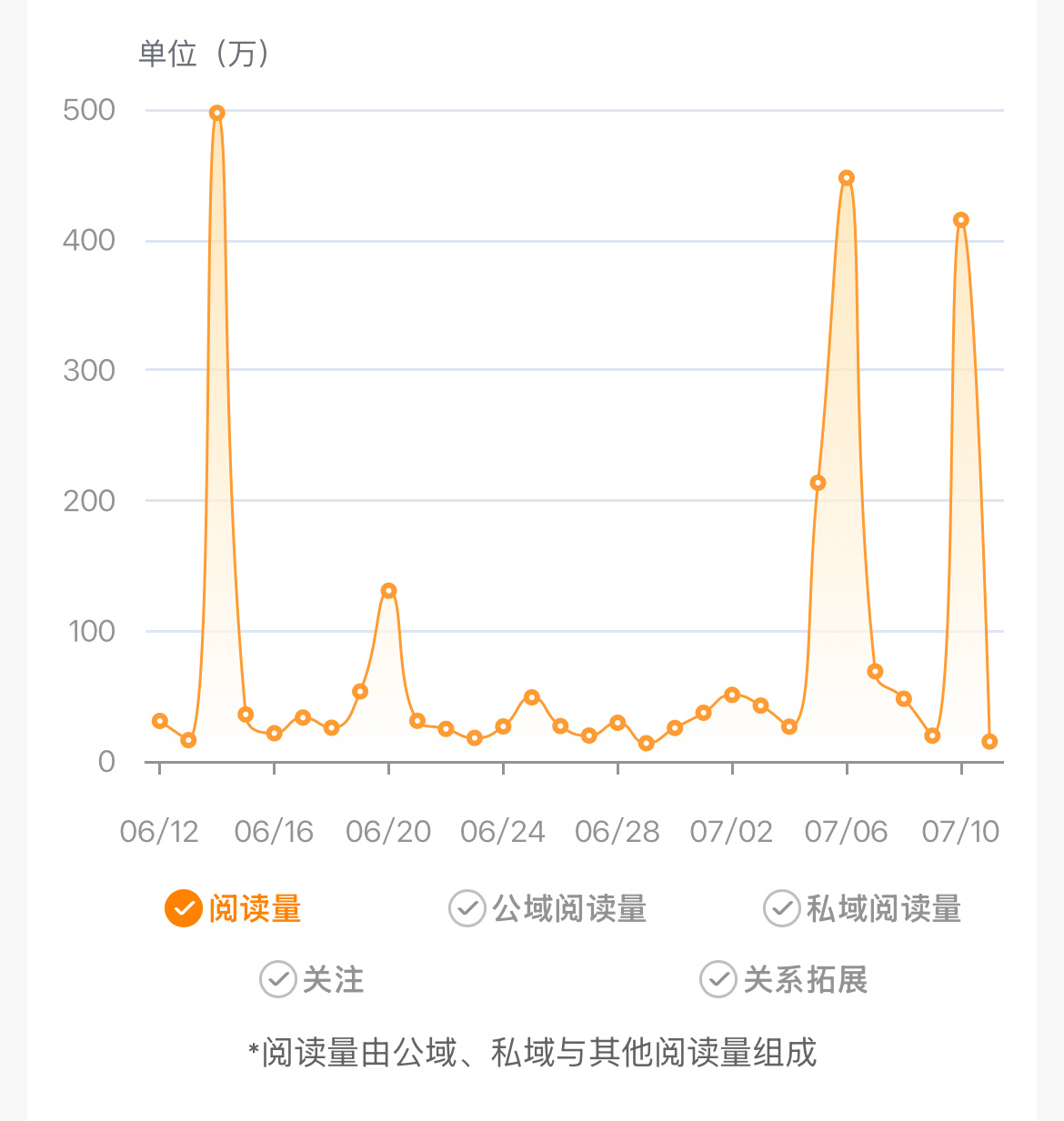 再见了大吉吉 