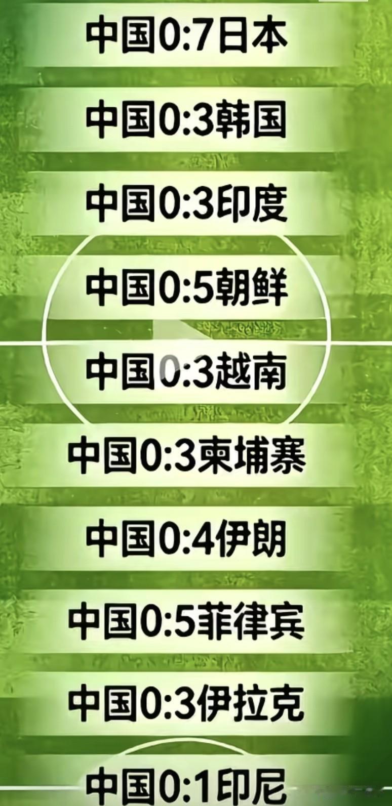 《男足肥胖，无能射门。》
    [微风][微风][微风][呲牙][微风][微风
