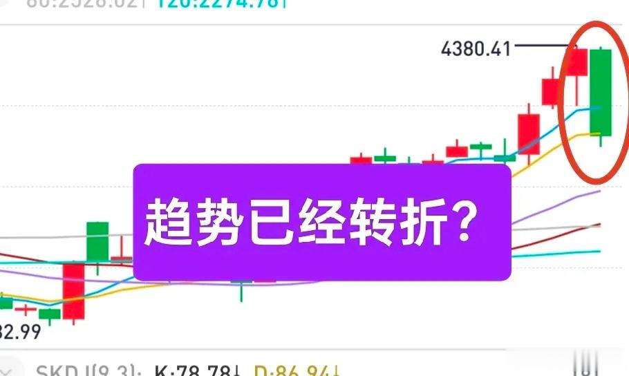 A股：尽管有“政策呵护”，但科技板块下行趋势依旧，要做好“长期作战”的心理准备。