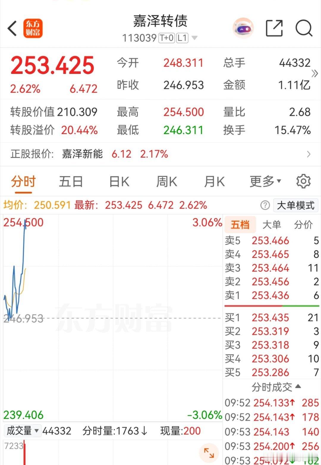 电力的嘉泽今天还是很强的 