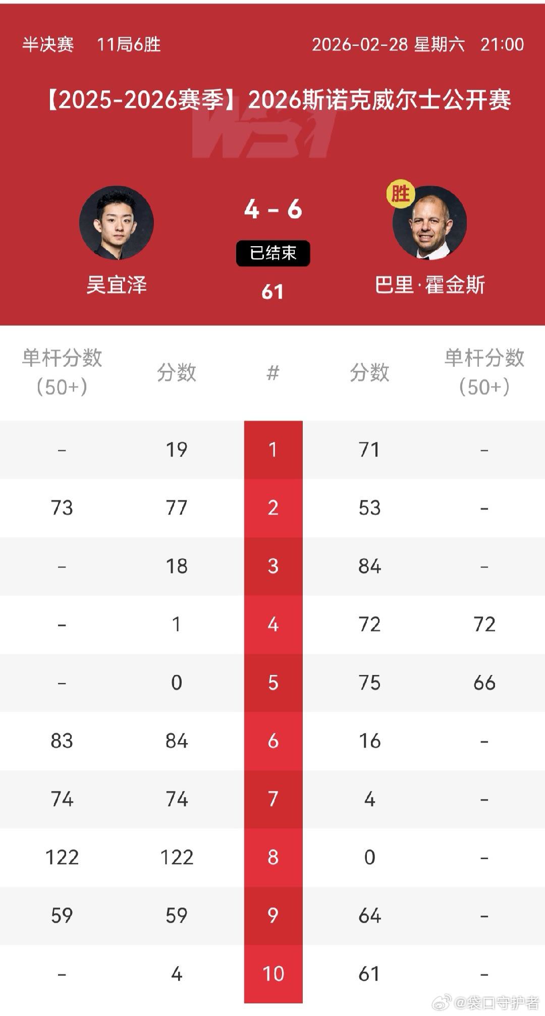 状态不能及时跟进，比赛大比分落后追赶的痛苦何时得以改变？被动挨打是能历练心性但也