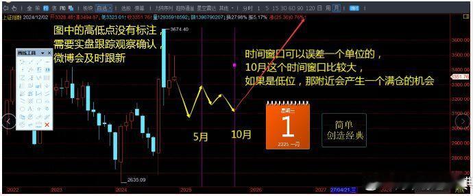 学会用仓位去控制风险，        这里不能空仓，也不建议满仓，右侧低点确认后