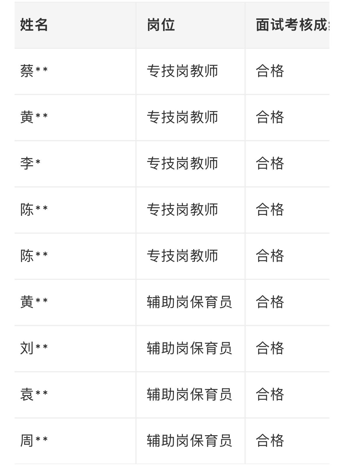 【福建厦门】厦门市鸿文幼儿园非在编人员招聘考核结果公示发布！
根据《思明区教育系