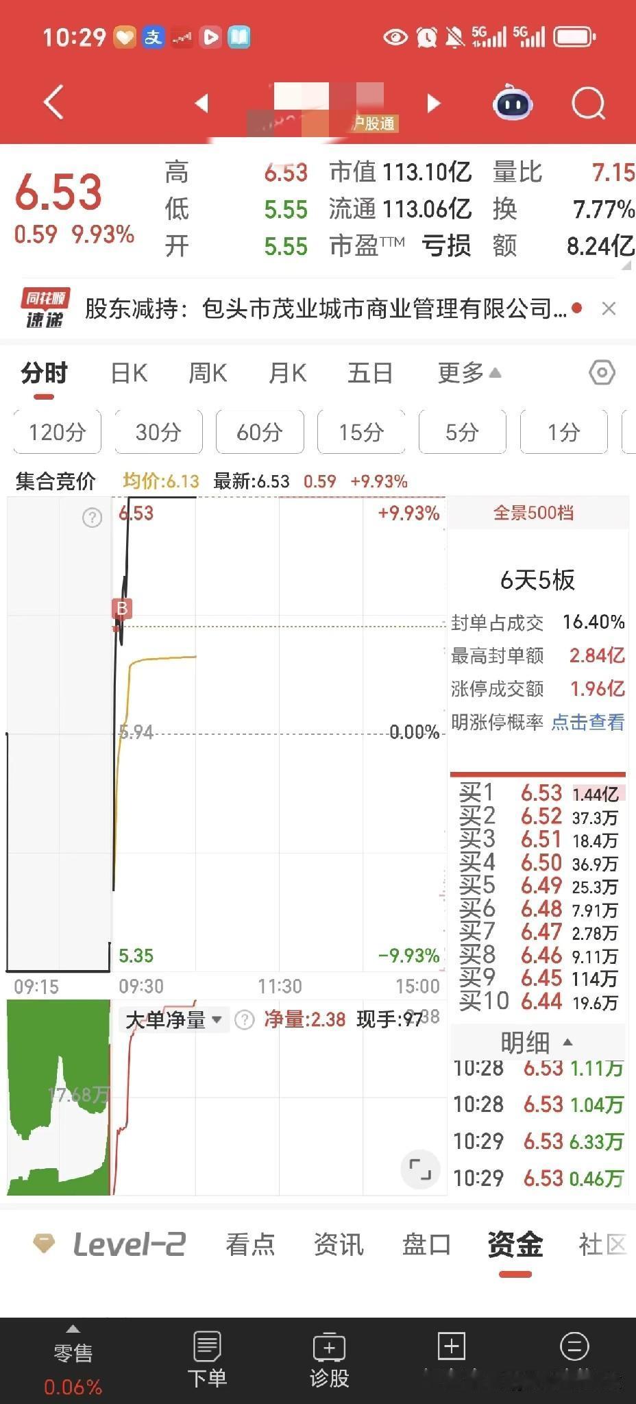 上午的调整差不多了下午应该可以上车了，每一次下跌都是我们上车的机会，这就是股市逻