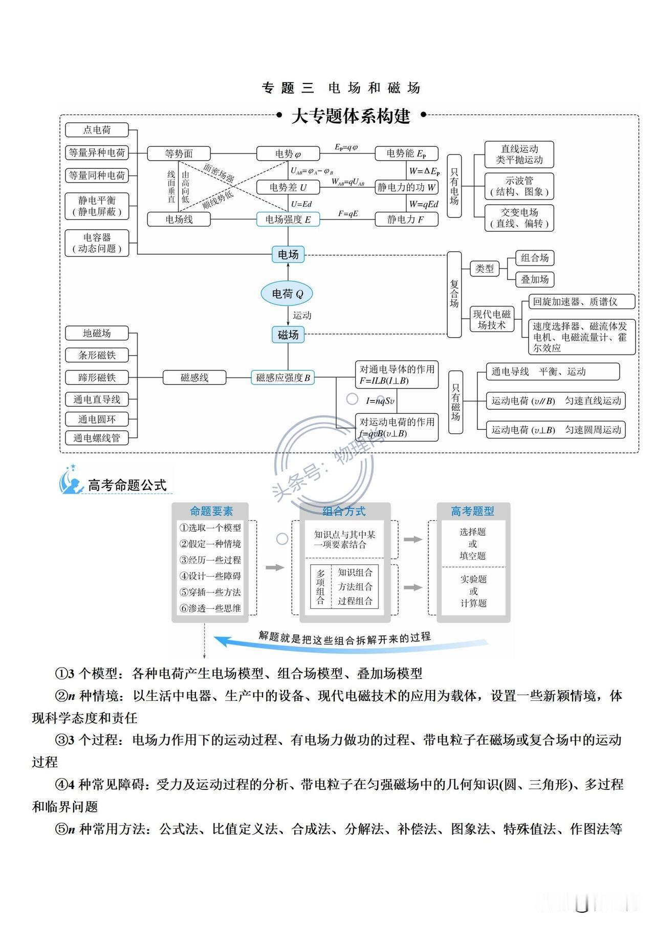 二轮复习
大专题，大单元，更能体现知识点的连贯性