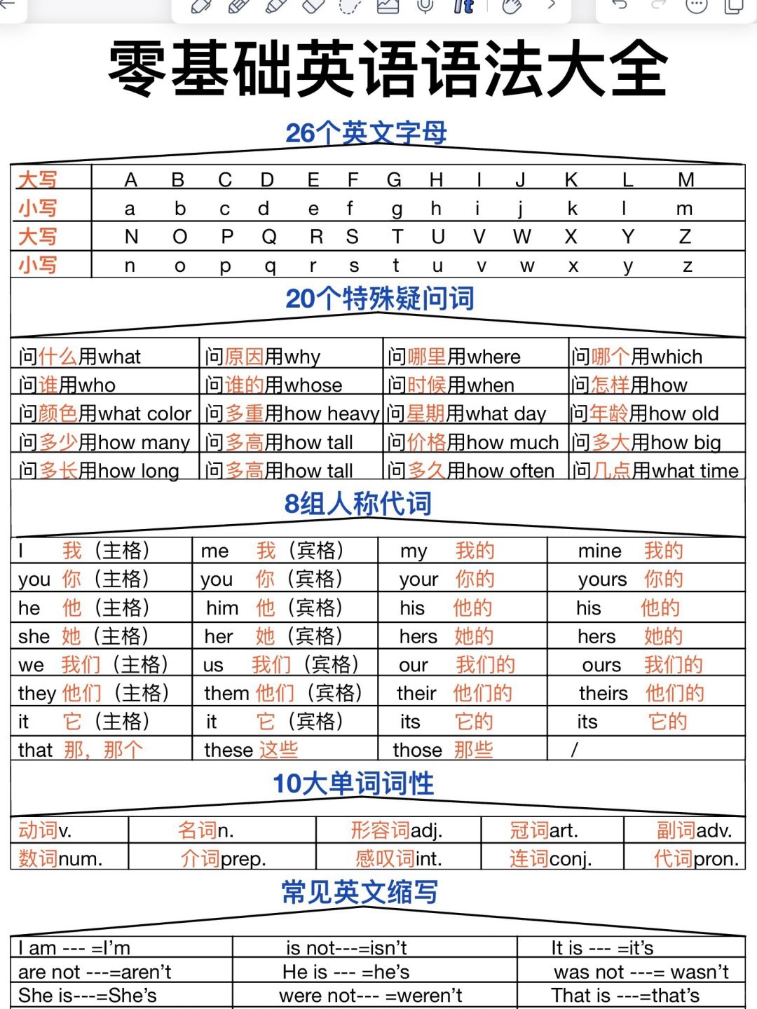 基础差的看！英语语法大全！零基础一眼秒懂！