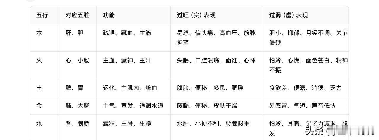中医阴阳五行理论是科学吗?是科学呀。

是具有极高实用价值的“中国古典系统科学”
