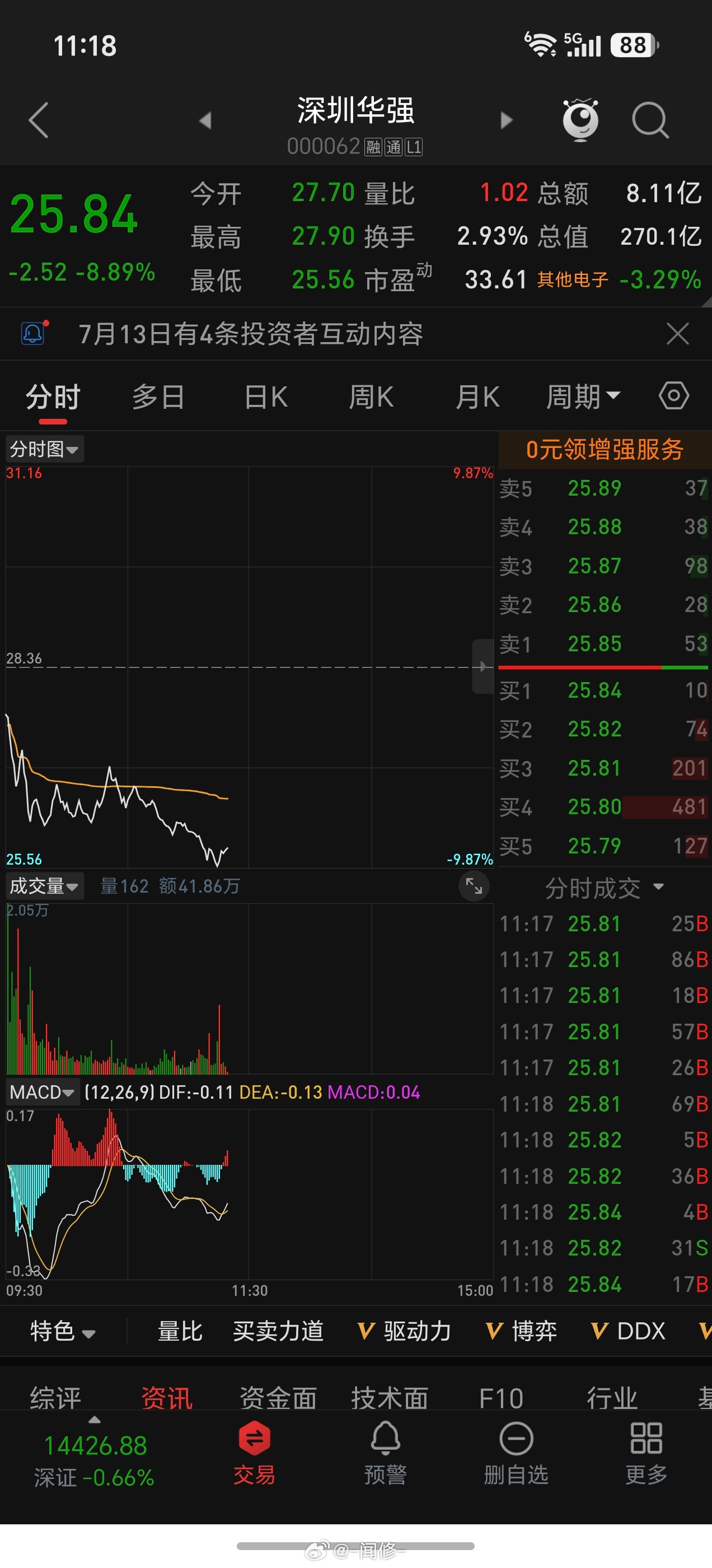 不加了，太难啊，又快给我跌停了！！ 