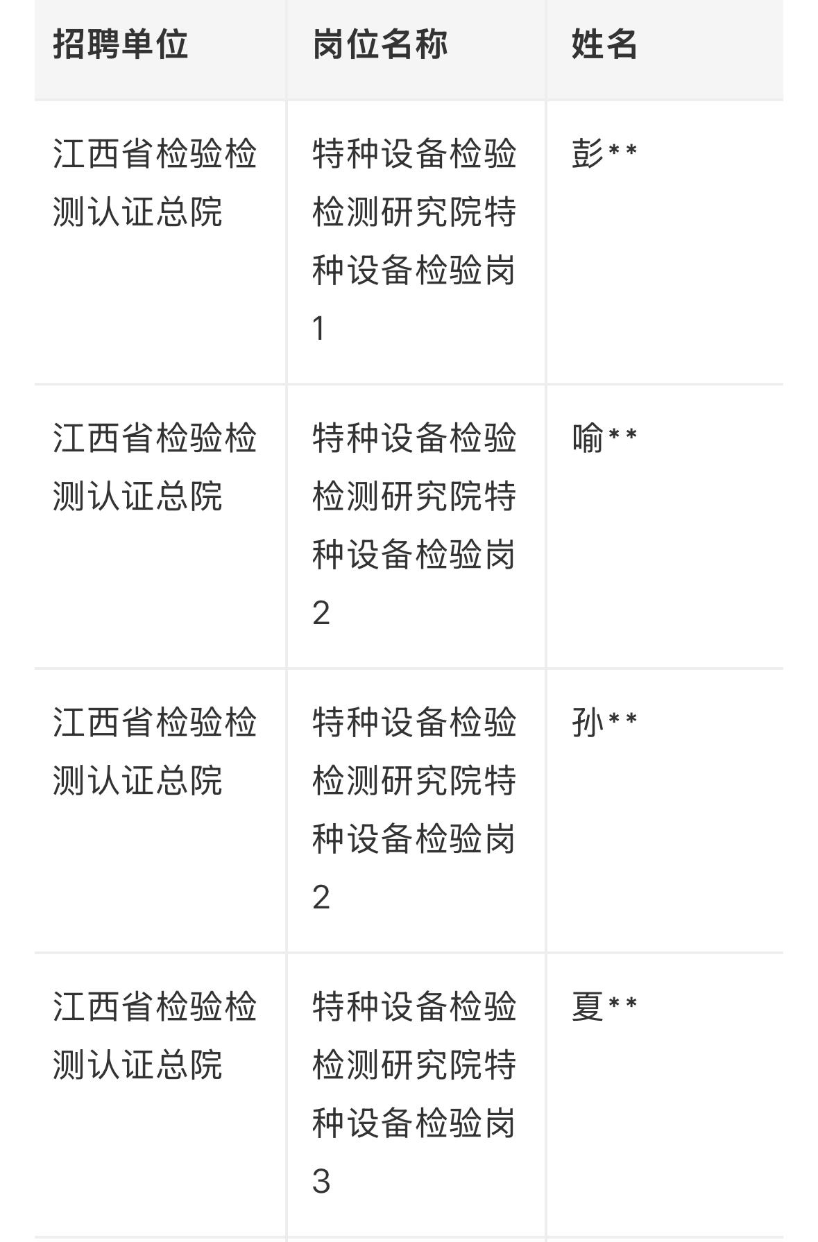 【江西南昌】江西省市场监督管理局所属事业单位2026年统一公开招聘拟聘人员公示发