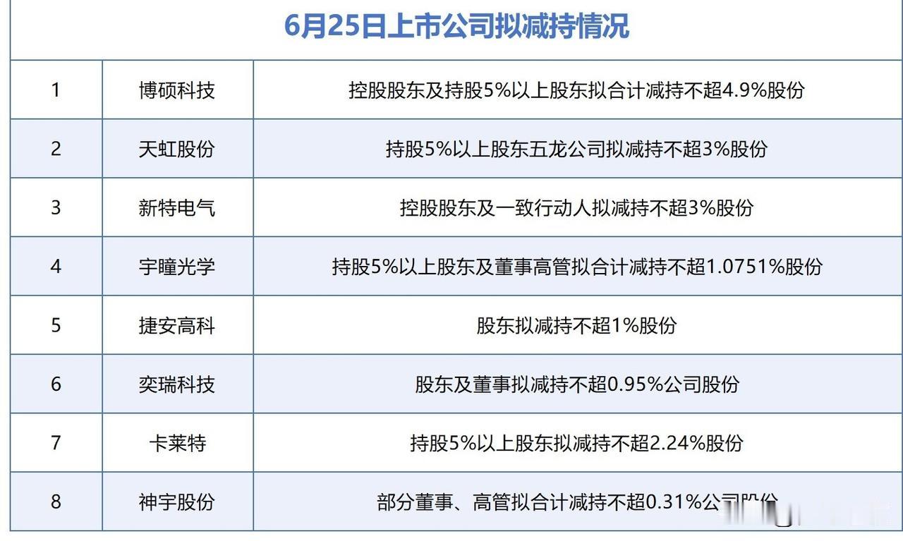 今天影响A股的利好，利空消息面汇总
利好消息
1.两部门：到2030年， 风电和