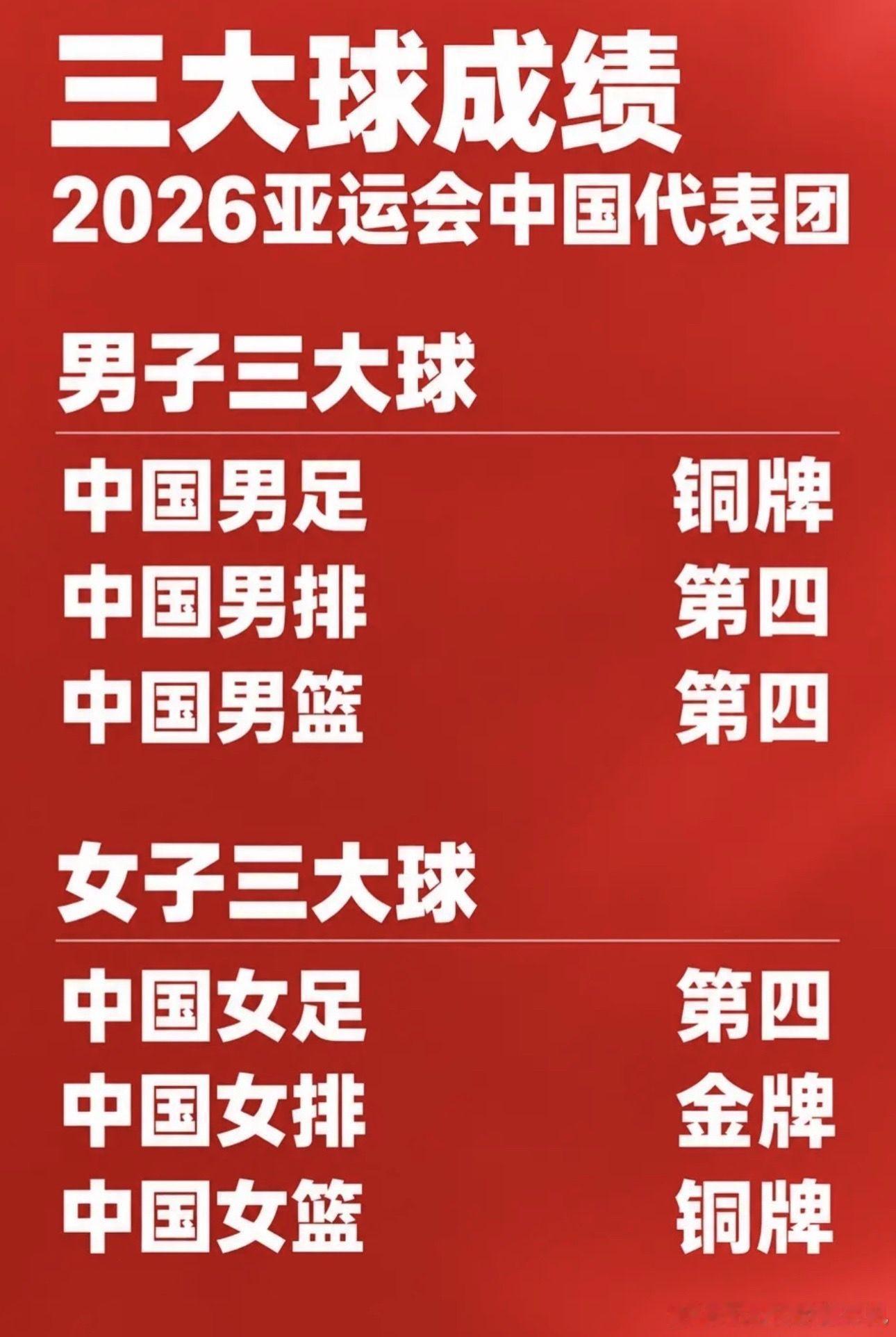 中国队169金89银83铜收官2026名古屋亚运会中国代表团赛事结束，中国队获得