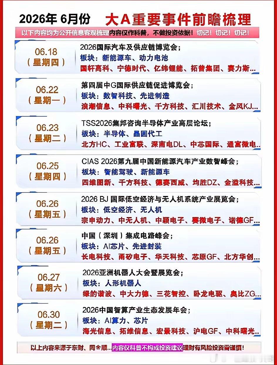 6月A股大事全日历！每月赚钱节奏，早就写在日程表里了！一转眼2026年上半年就要