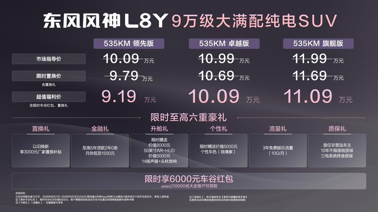 东风风神L8Y在成都车展正式上市，限时福利价9.19万起，这台9万级纯电SUV真