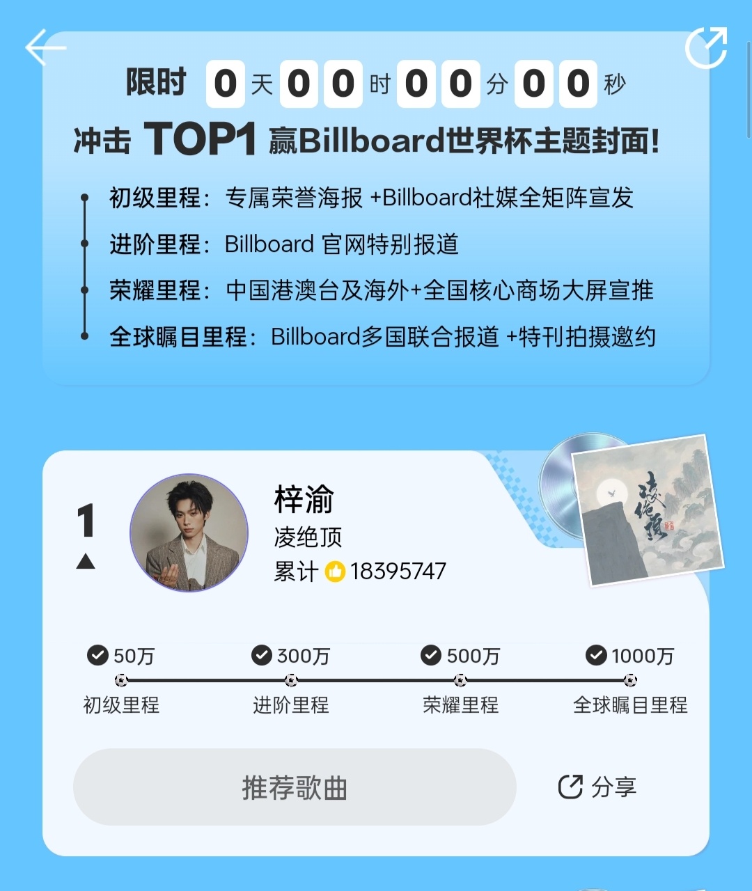 梓渝拿下Billboard世界杯主题封面恭喜梓渝凭借单曲《凌绝顶》拿下「bill