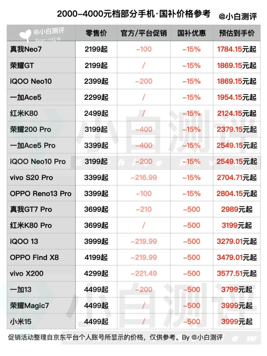 国补换手机怎么买最划算？价格参考图来了✅